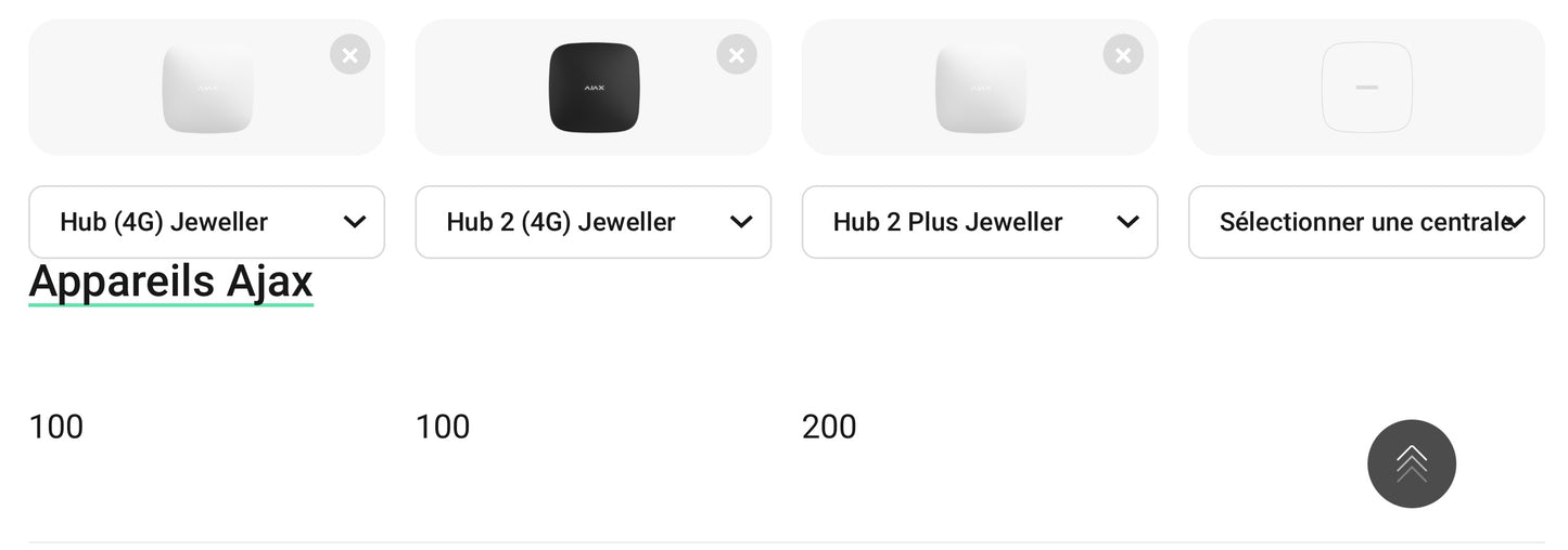 Ajax HUB2-PLUS (2G/3G/4G)