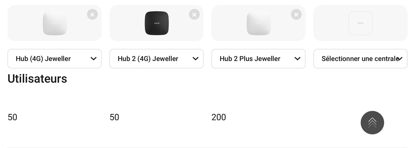 Ajax HUB2-PLUS (2G/3G/4G)